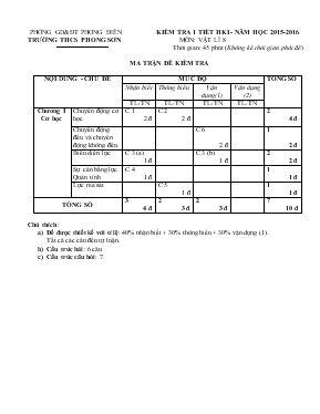 Kiểm tra 1 tiết học kì I - Năm học 2015-2016 môn Vật lí 8 thời gian 45 phút (không kể thời gian phát đề)